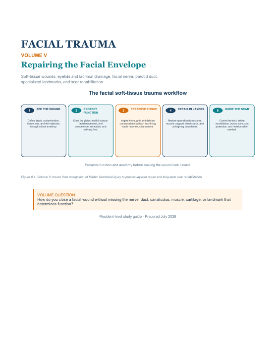 First page of Facial Trauma, Volume V: Repairing the Facial Envelope